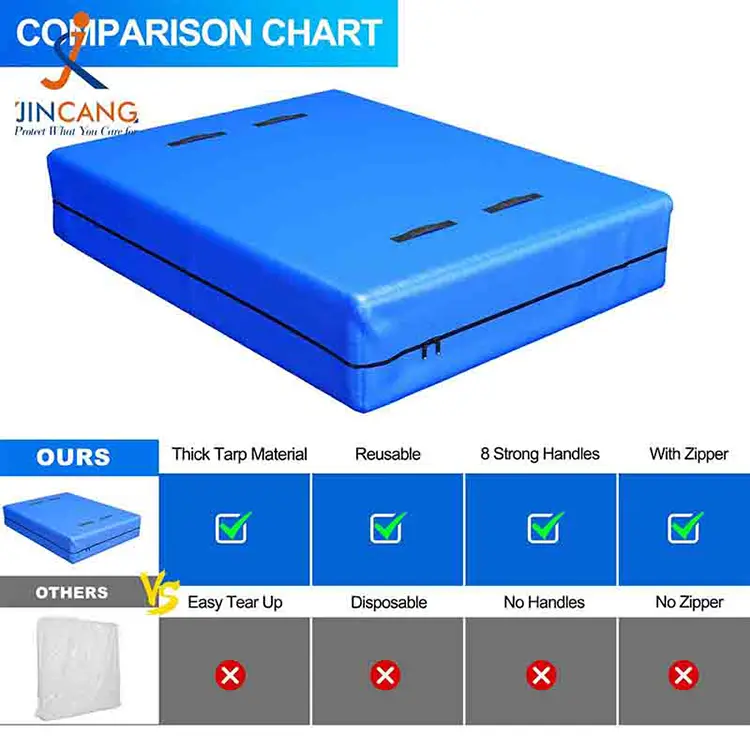 PE čiužinio dangteliai judėti ir saugoti